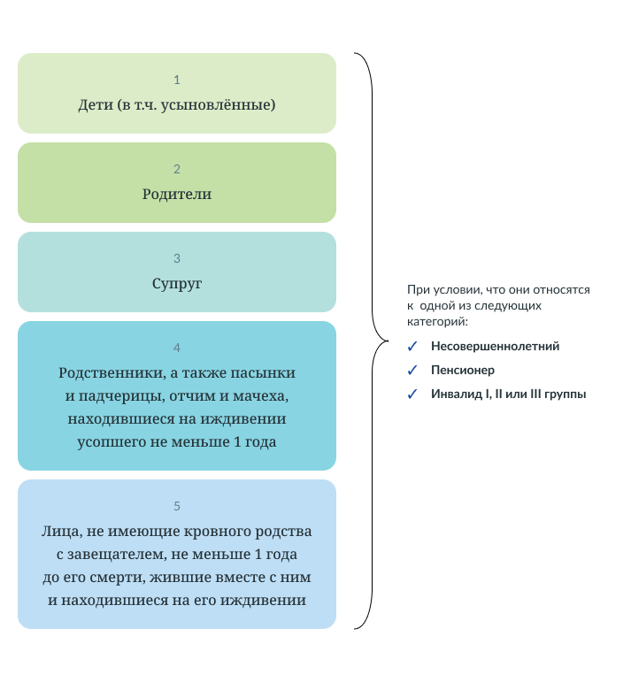 Обязательная доля.png наследование.png